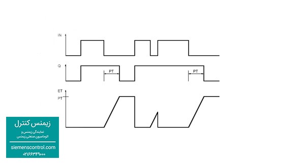 تایمر TON -  نمایندگی زیمنس کنترل