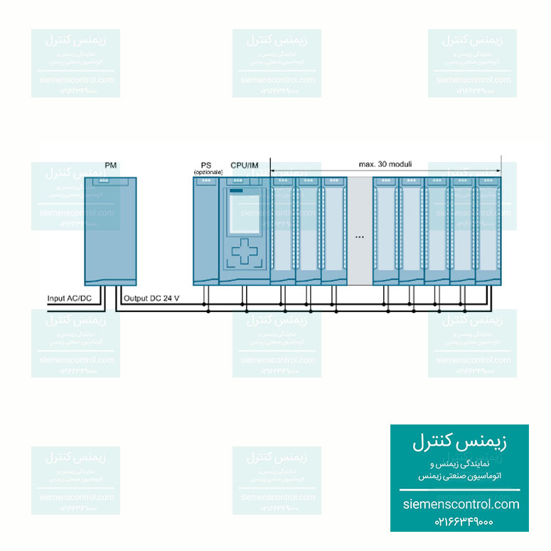 نمایندگی زیمنس- زیمنس کنترل- آموزش PLC S7-1500 زیمنس- ماژول PM