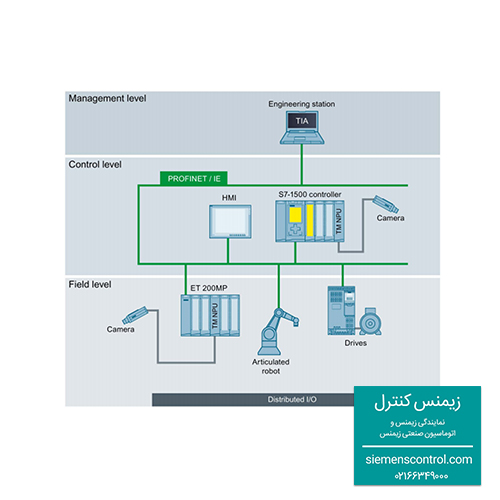 نمایندگی زیمنس ایران - آموزش PLC S71500 - ماژول TM