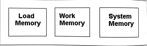 انواع-حافظه-در-CPU-های-300-اتوماسیون-صنعتی-زیمنس1