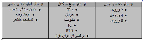 معرفی-انواع-کارت-های-آنالوگ-ورودی-(AI)-زیمنس