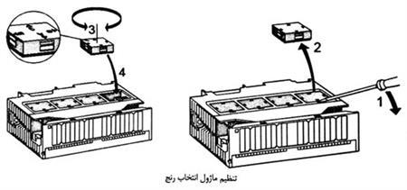 تنظیم سخت افزاری کارت های آنالوگ