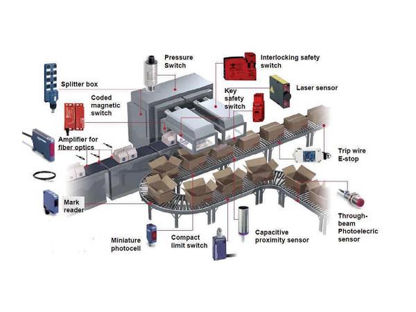 نمایندگی محصولات زیمنس: سنسورهای نوری رفلکتوری و کاربرد آن ها در اتوماسیون صنعتی زیمنس