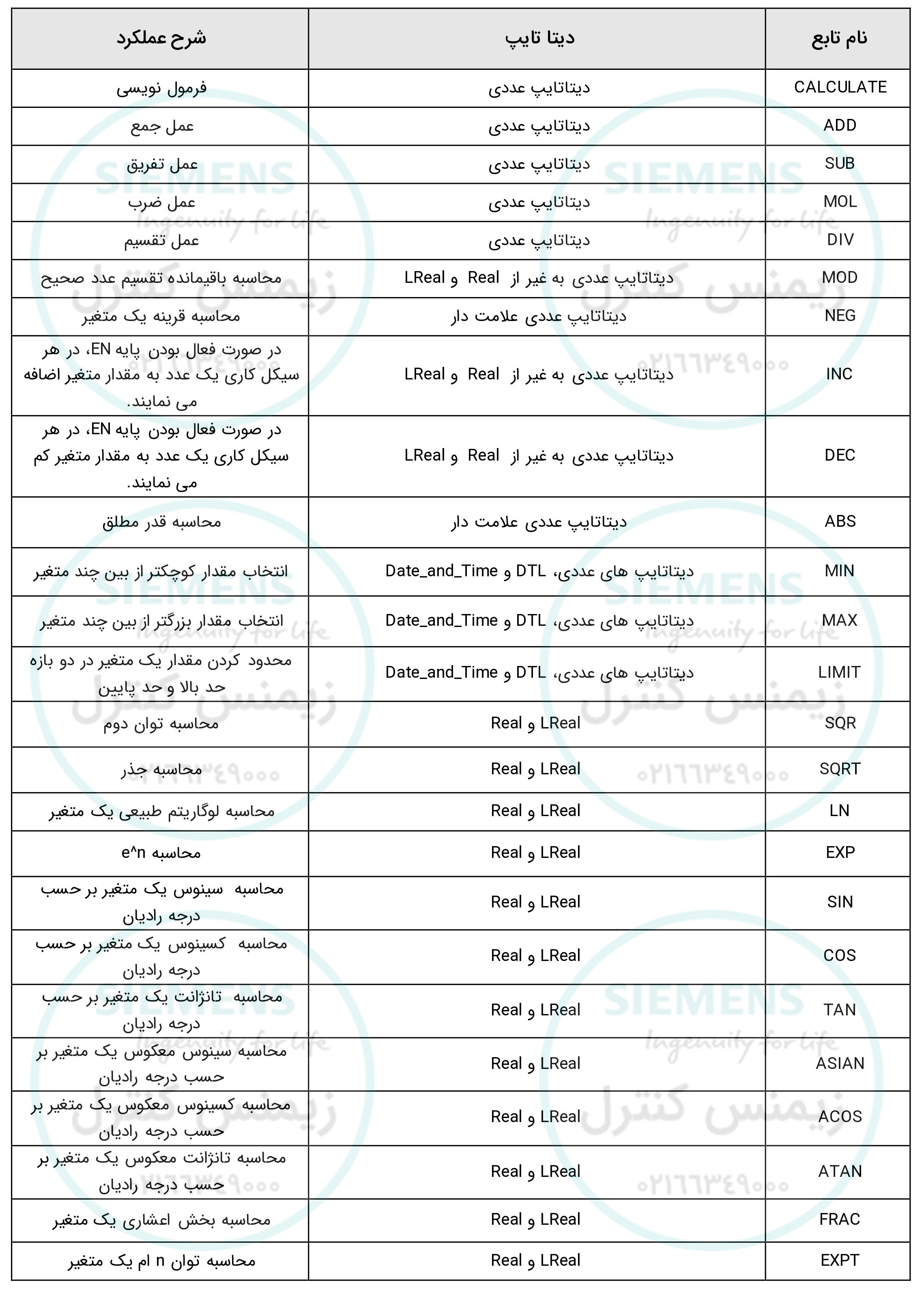 نمایندگی زیمنس